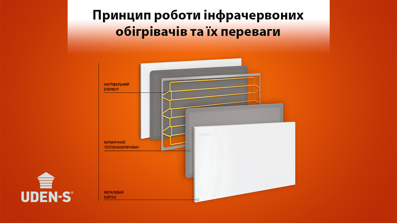 Інфрачервоні обігрівачі UDEN-S: що всередині та як вони працюють